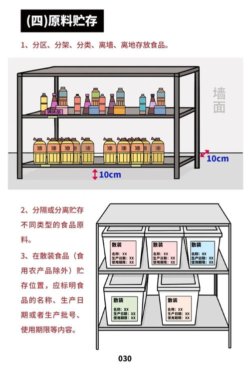 《餐飲服務食品安全操作規(guī)范》解讀 守護舌尖安全，餐飲行業(yè)邁向新標準